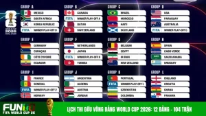 Lịch Thi Đấu Vòng Bảng World Cup 2026: 12 Bảng – 104 Trận