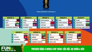 Preview Bảng A World Cup 2026: Các Đội, Dự Đoán & Kèo